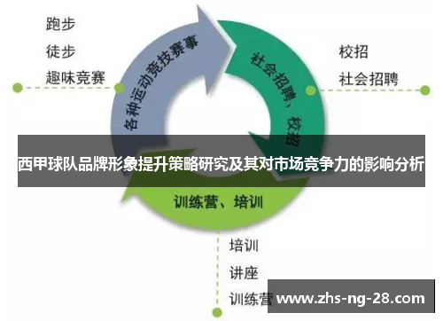 西甲球队品牌形象提升策略研究及其对市场竞争力的影响分析