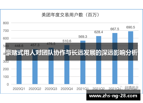 豪赌式用人对团队协作与长远发展的深远影响分析