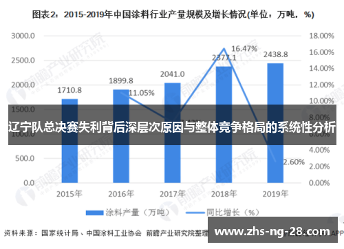 辽宁队总决赛失利背后深层次原因与整体竞争格局的系统性分析