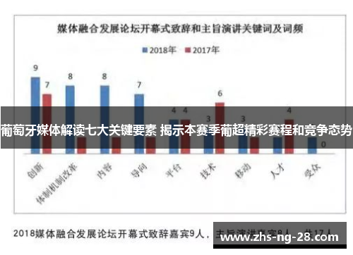 葡萄牙媒体解读七大关键要素 揭示本赛季葡超精彩赛程和竞争态势