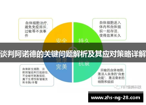 谈判阿诺德的关键问题解析及其应对策略详解