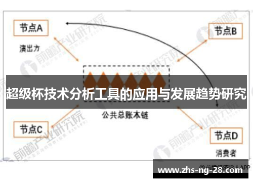 超级杯技术分析工具的应用与发展趋势研究