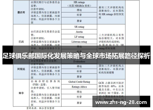 足球俱乐部国际化发展策略与全球市场拓展路径探析