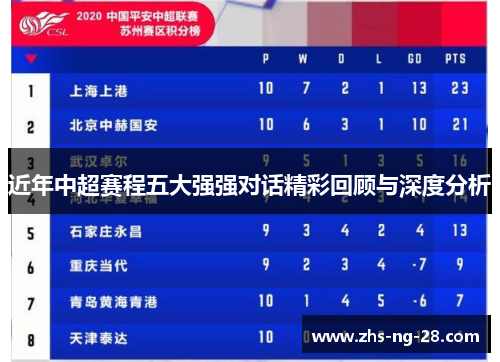 近年中超赛程五大强强对话精彩回顾与深度分析 近年中超赛程五大强强对话精彩回顾与深度分析