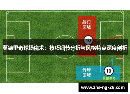 莫德里奇球场魔术：技巧细节分析与风格特点深度剖析