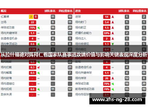 从拉什福德对阵拜仁看国家队赛事进攻端价值与影响关键表现深度分析