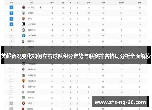 英超赛况变化如何左右球队积分走势与联赛排名格局分析全面解读 英超赛况变化如何左右球队积分走势与联赛排名格局分析全面解读