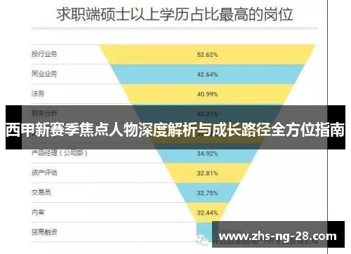 西甲新赛季焦点人物深度解析与成长路径全方位指南