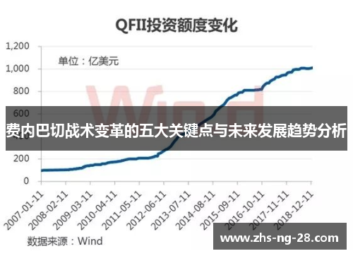 费内巴切战术变革的五大关键点与未来发展趋势分析