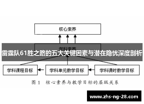 雷霆队61胜之路的五大关键因素与潜在隐忧深度剖析